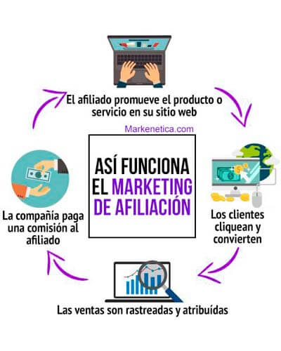Estrategias Efectivas de Marketing de Afiliados para Mejorar tus Resultados