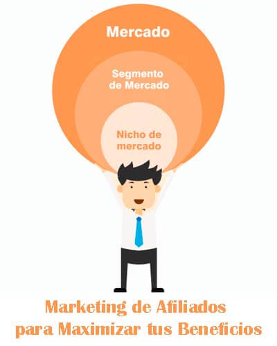Guía de Estrategias de Marketing de Afiliados para Maximizar tus Beneficios