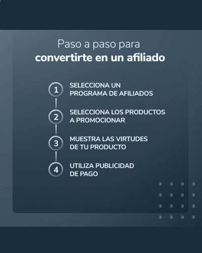 Introducción al Marketing de Afiliados: Todo lo que Necesitas Saber
